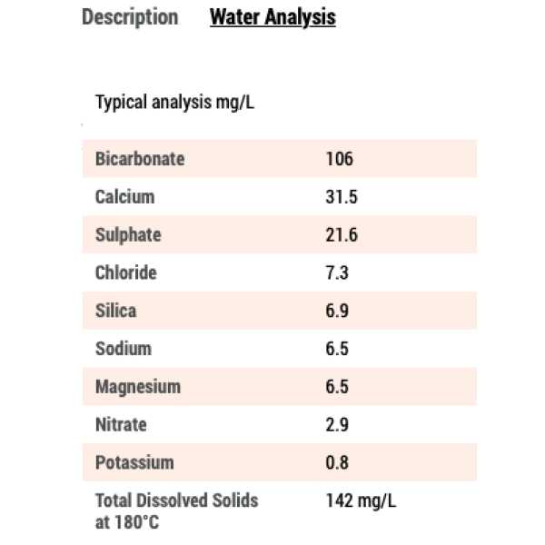 Vattenanalys-Acqua-Panna-750-ml